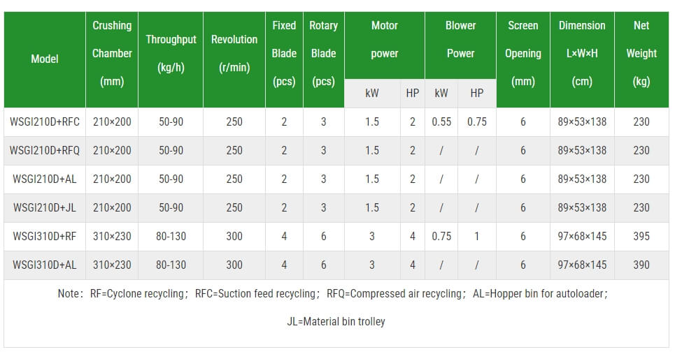 WSGI Beside-the-Press Granulator (3).png