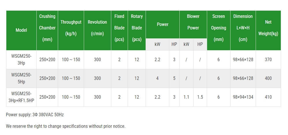 WSGM Beside-the-Press Granulator (4).png